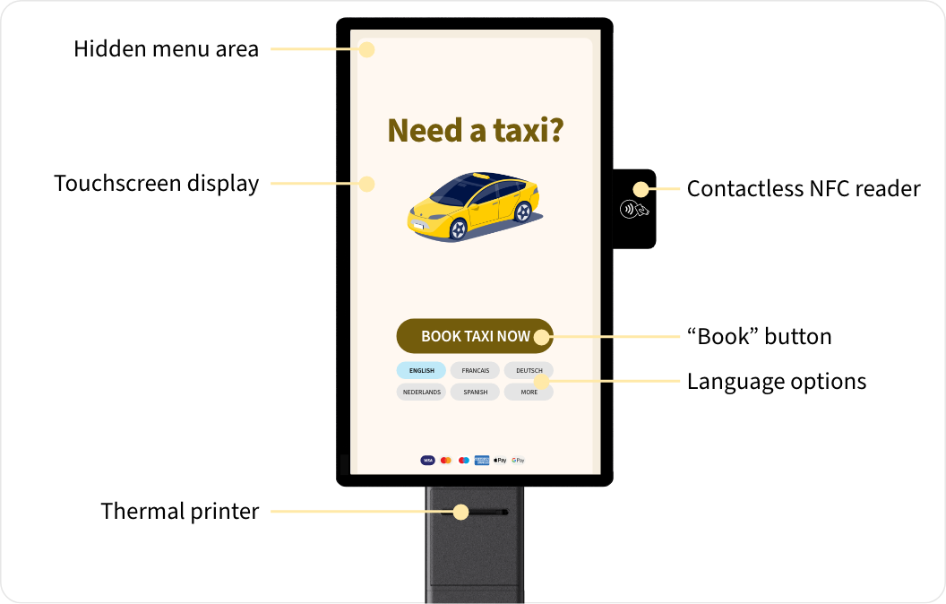 Tb Docs Fleets Kiosk Overview Pn
