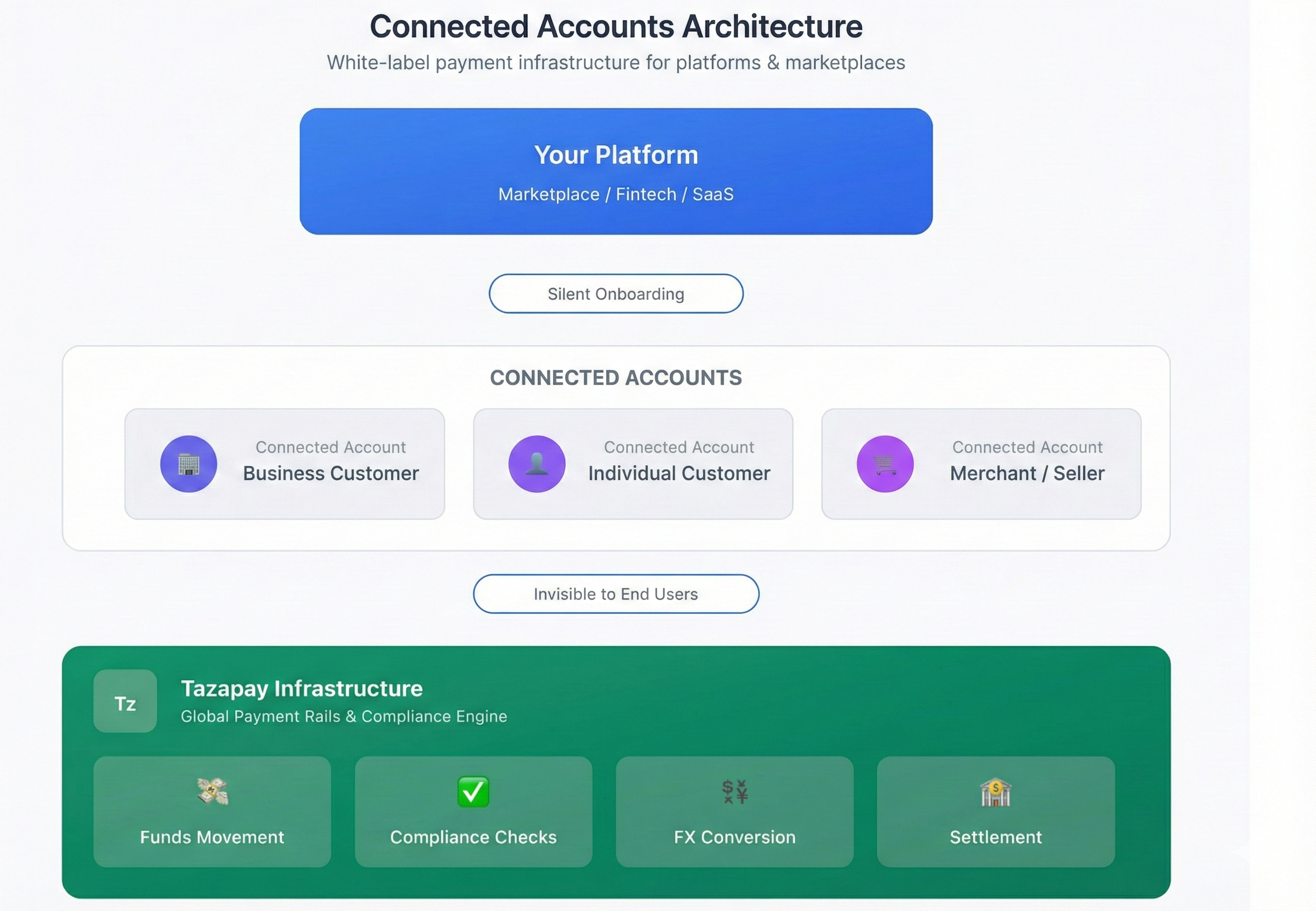 connected-accounts-overview