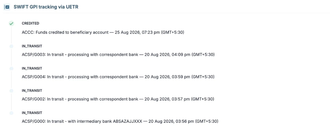 SWIFT GPI Example 1 — Full tracking with successful credit