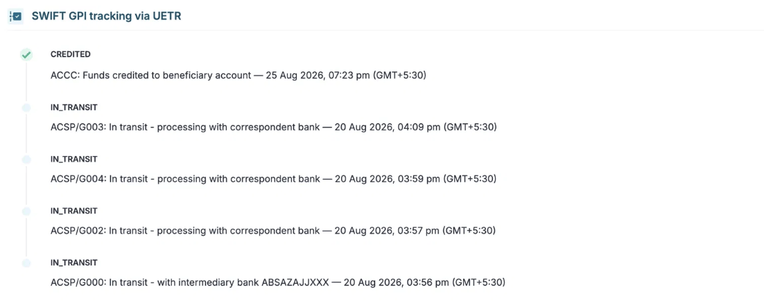 SWIFT GPI Example 1 — Full tracking with successful credit