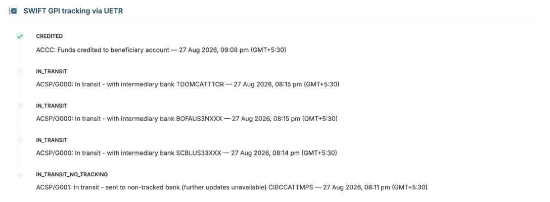 SWIFT GPI Example 2 — Partial tracking with re-entry