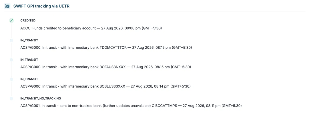 SWIFT GPI Example 2 — Partial tracking with re-entry