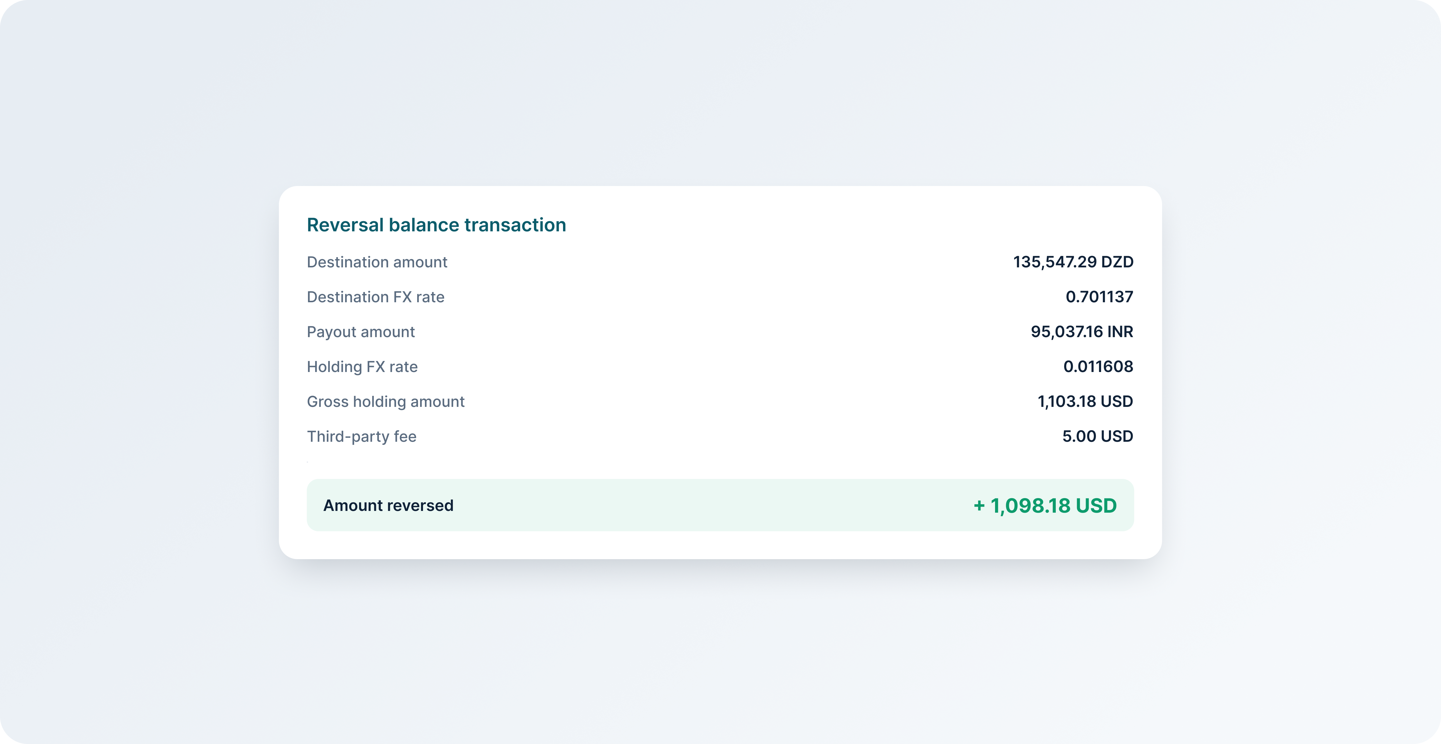 payout-reversal-breakdown