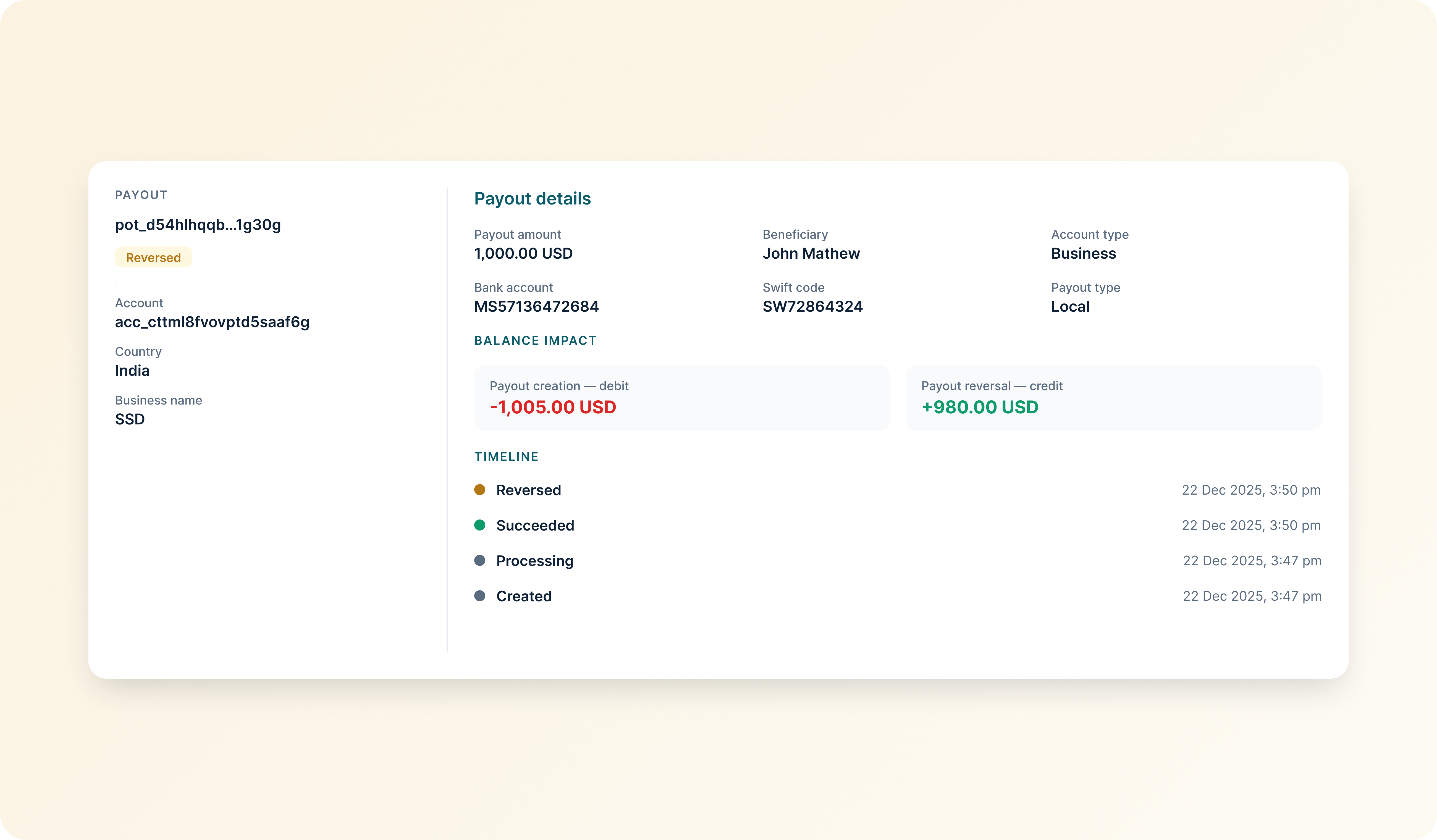 payout-reversal-timeline