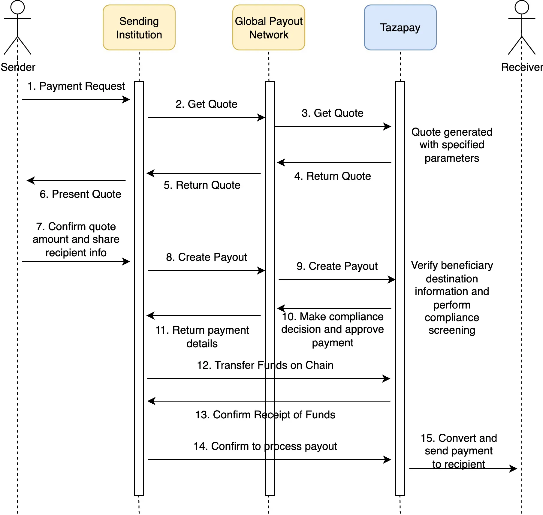 global-payout-network