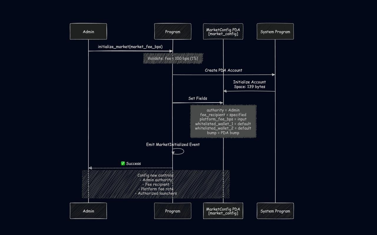Accounts Architecture Jp