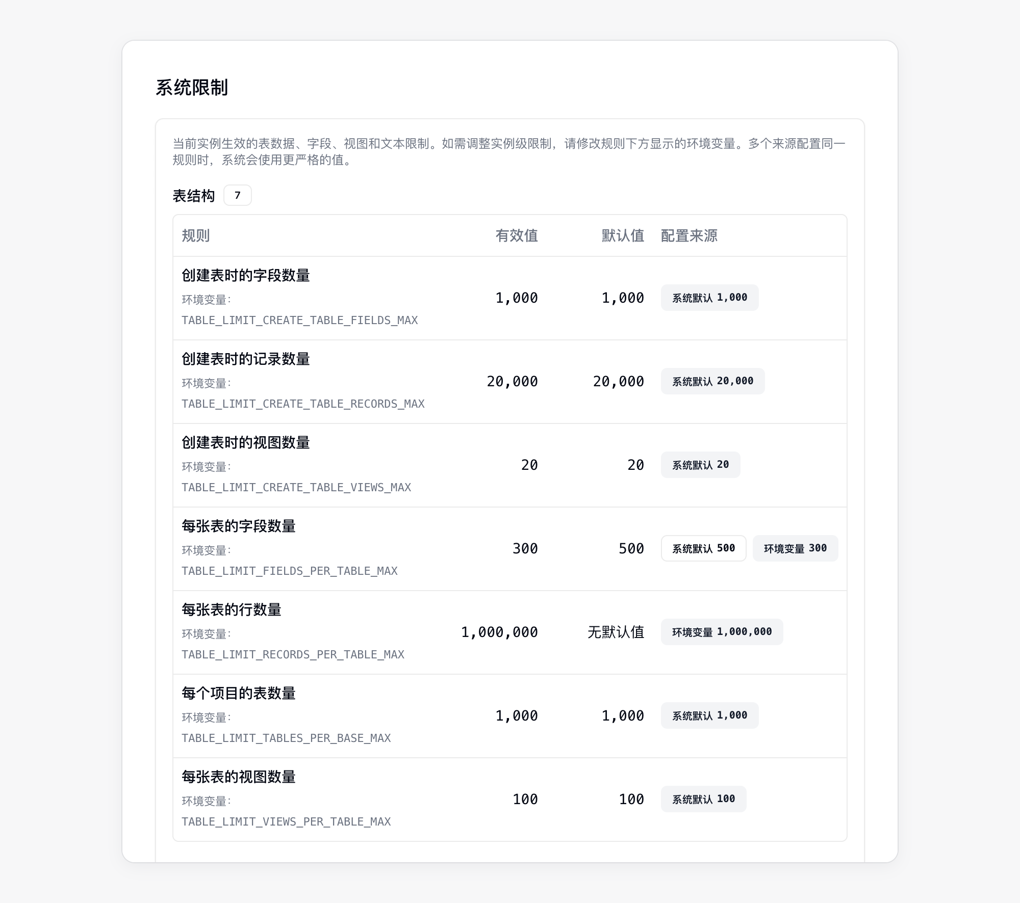实例设置中的系统限制，显示表结构规则的有效值、默认值和配置来源