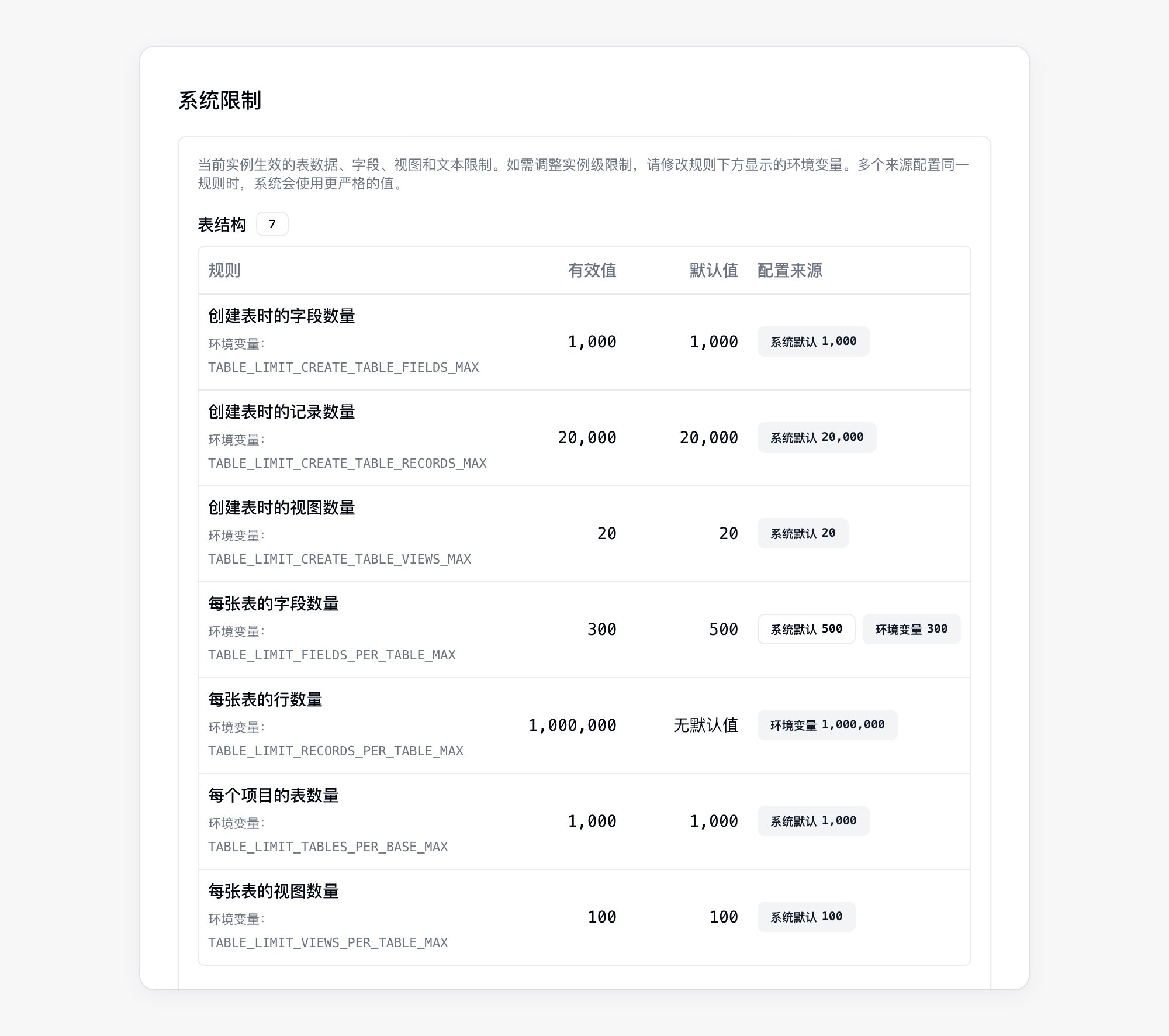 实例设置中的系统限制,显示表结构规则的有效值、默认值和配置来源