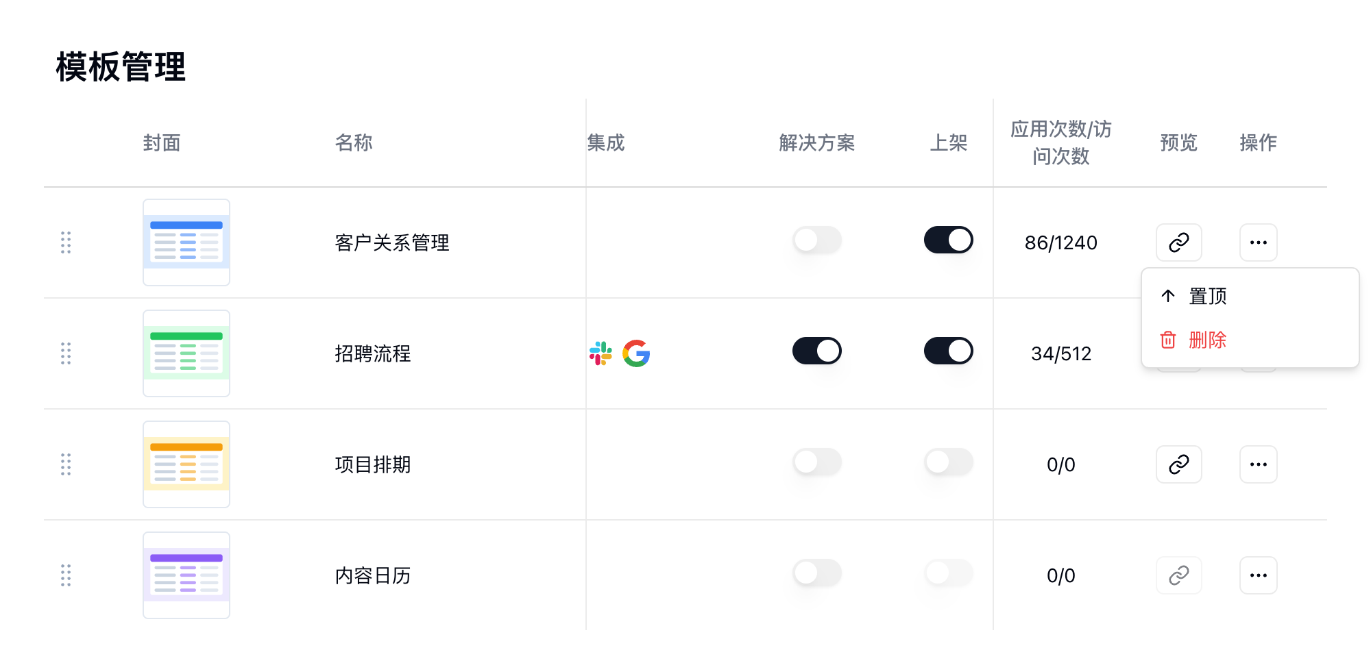 模板管理列表，显示集成、解决方案和上架列，以及置顶和删除菜单