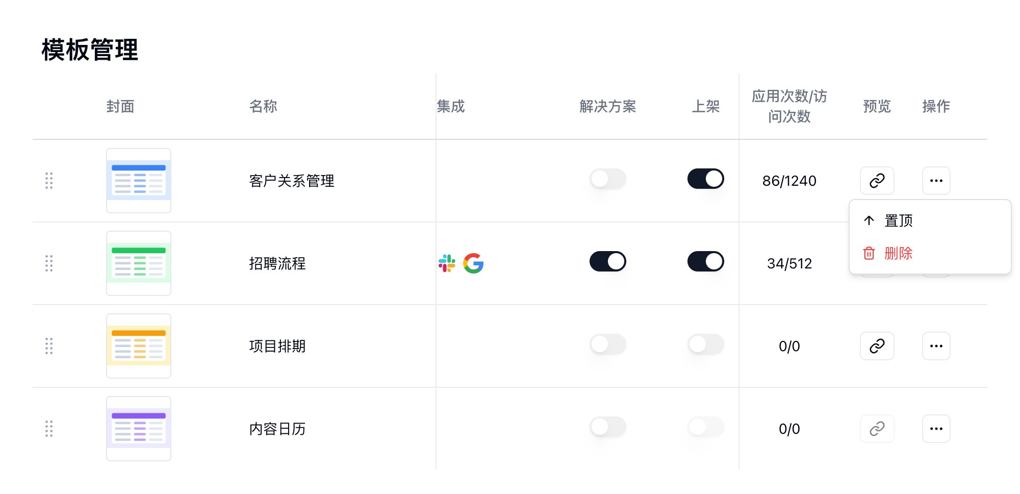 模板管理列表,显示集成、解决方案和上架列,以及置顶和删除菜单