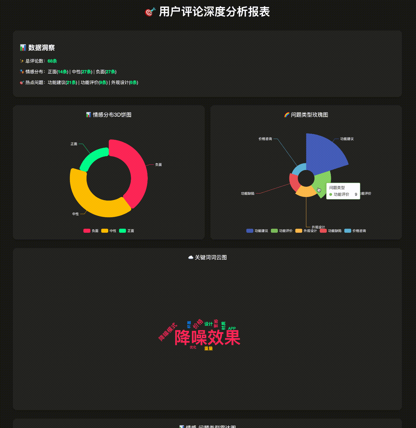 AI对话功能生成图表动图