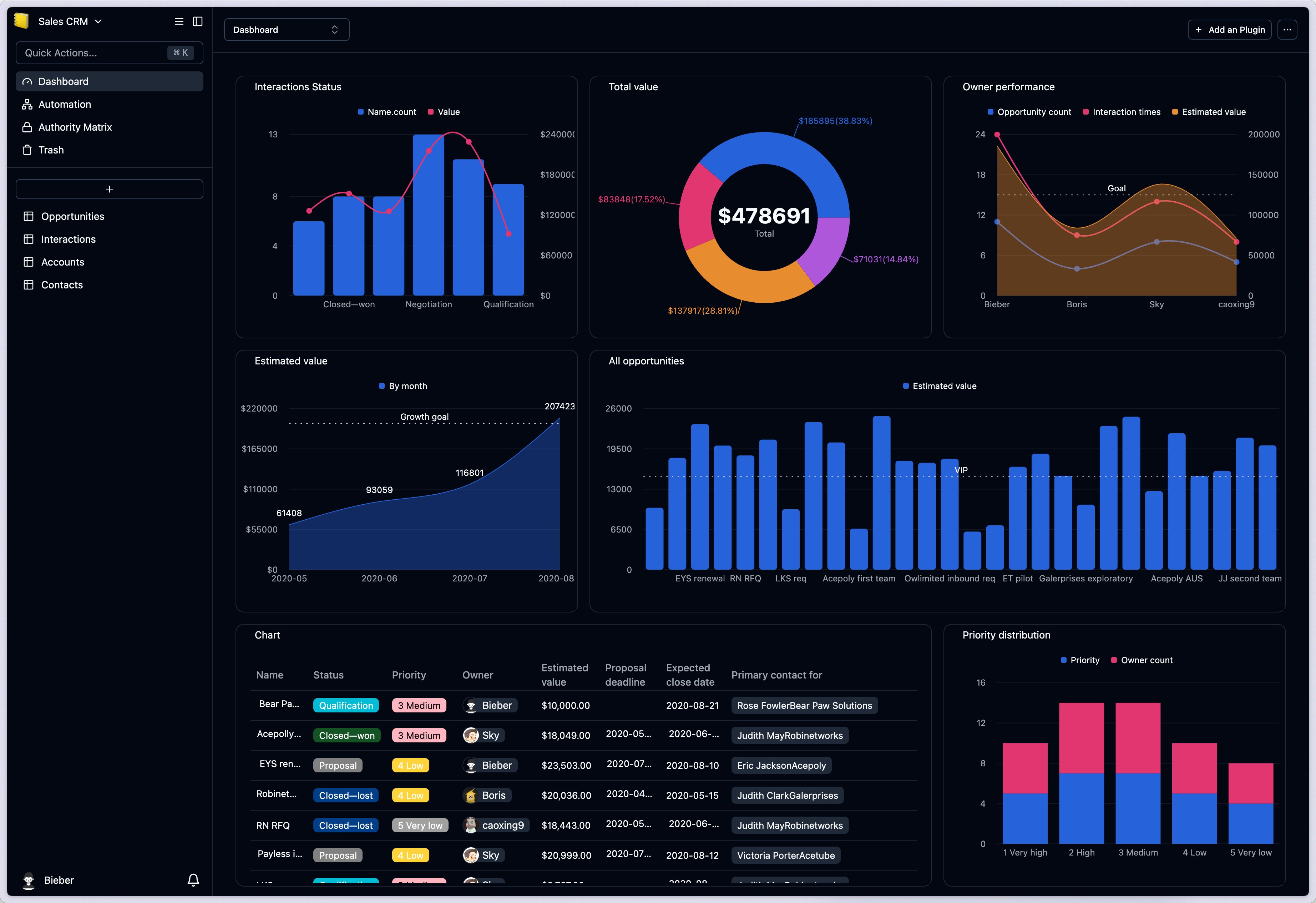 Dashboard screenshot 2