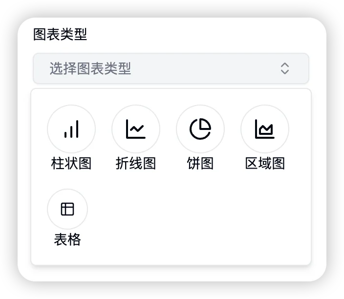 全面的图表类型截图
