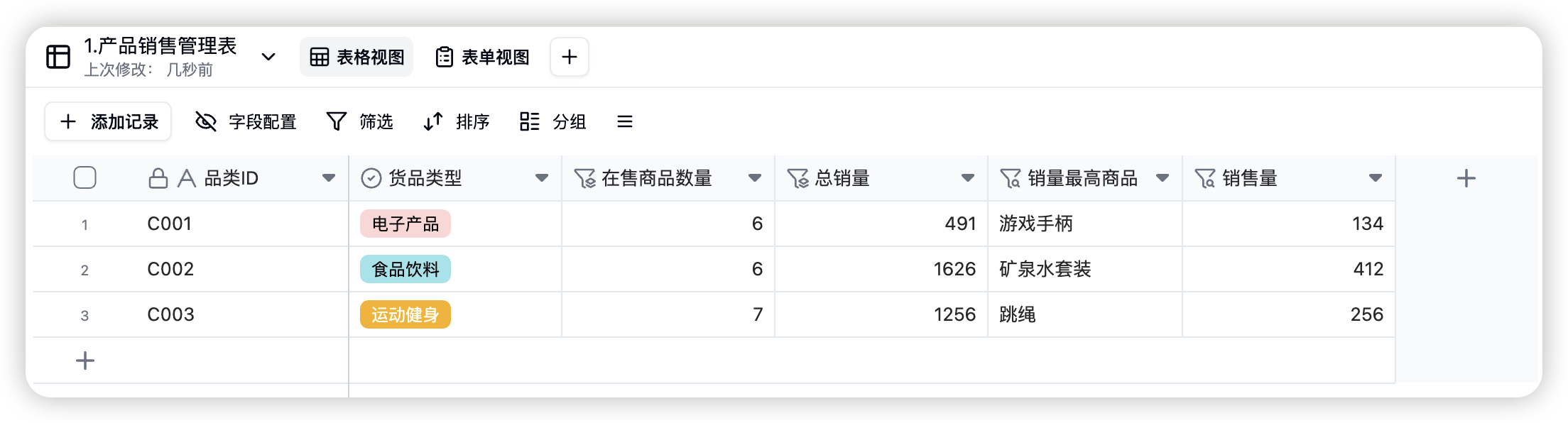 销售数据产品分析