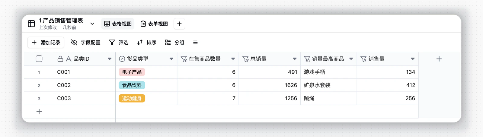 销售数据产品分析