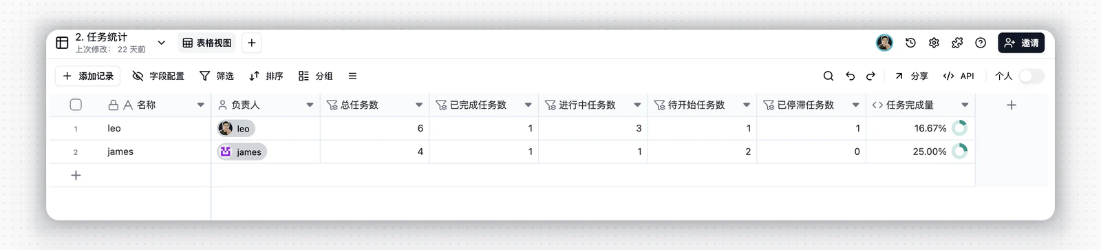 任务量统计