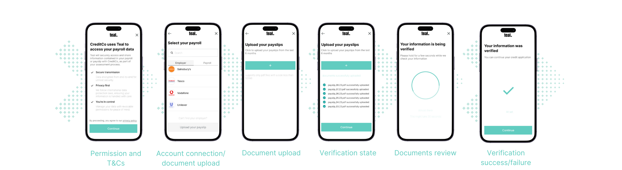 Upload Payslip FLow