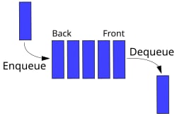 Queue - datastructures.org