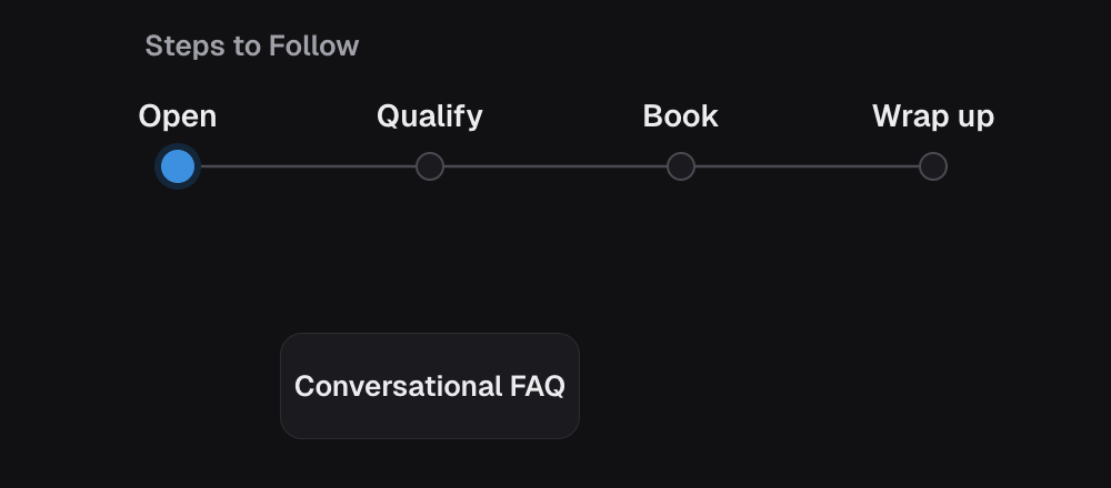 The agent moves through the Steps to Follow: open, qualify, book, wrap up. When the lead asks how much it is, the agent answers from the Conversational FAQ, then goes back to the step it was on.