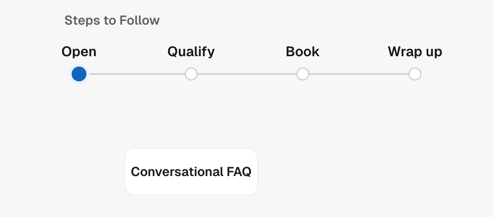 The agent moves through the Steps to Follow: open, qualify, book, wrap up. When the lead asks how much it is, the agent answers from the Conversational FAQ, then goes back to the step it was on.