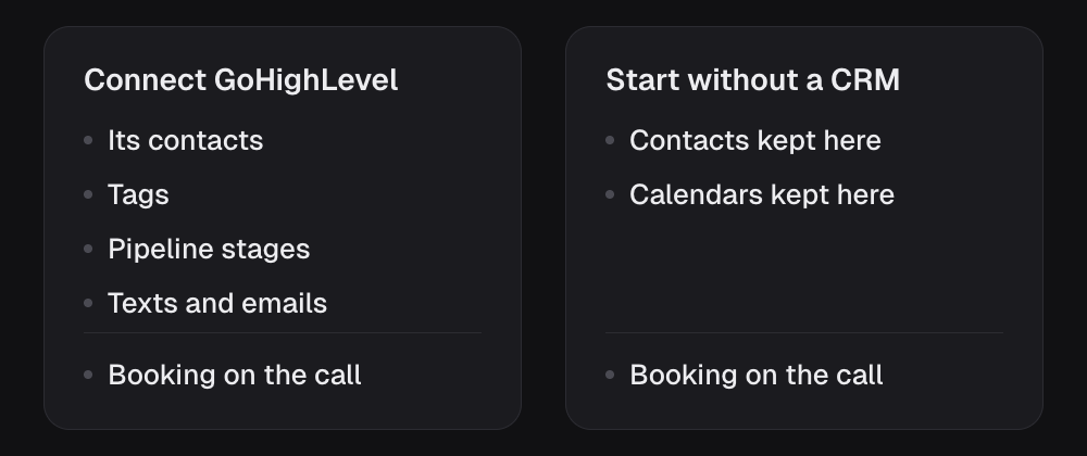Connect GoHighLevel gives your agents its contacts, tags, pipeline stages, and texts and emails. Start without a CRM keeps contacts and calendars here. Both can book on the call.