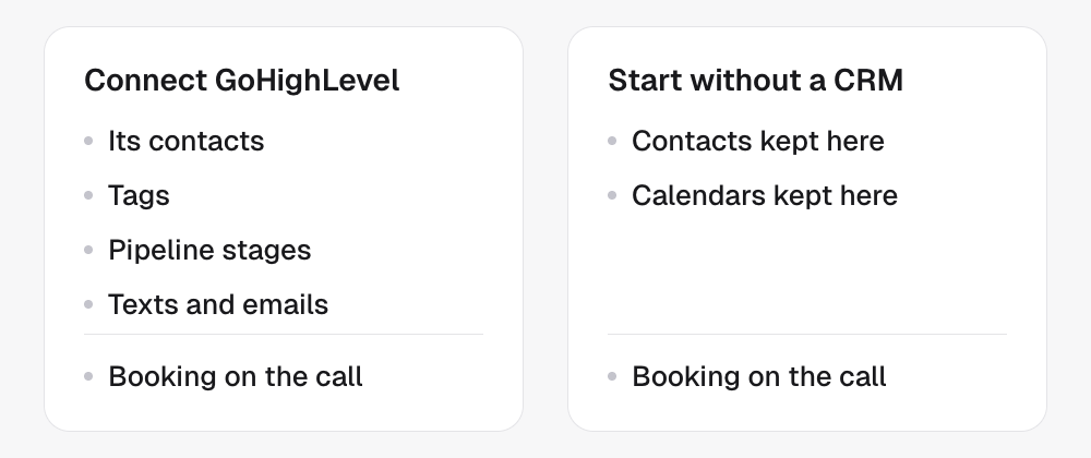 Connect GoHighLevel gives your agents its contacts, tags, pipeline stages, and texts and emails. Start without a CRM keeps contacts and calendars here. Both can book on the call.