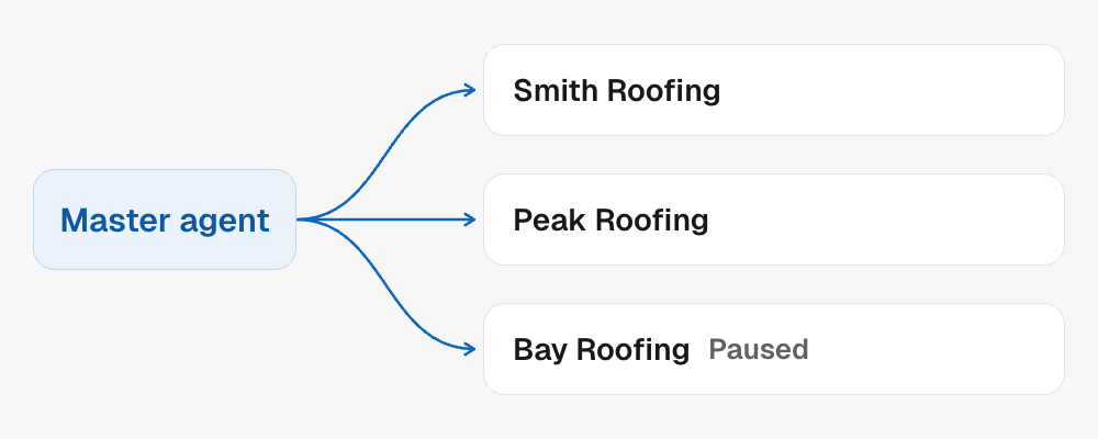You save the master agent once, and each client updates in turn. Bay Roofing is paused, gets the update, and stays paused.