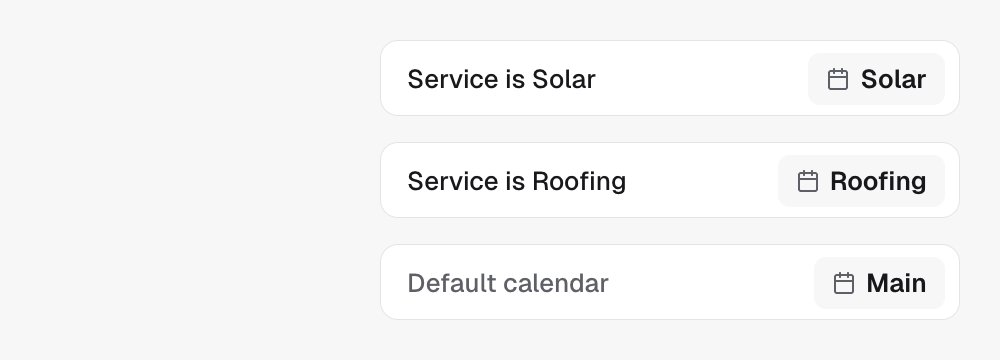 A lead whose service is roofing is checked against the rules from the top. The solar rule does not match, the roofing rule does, so the appointment goes on the Roofing calendar. The default calendar is used only when no rule matches.