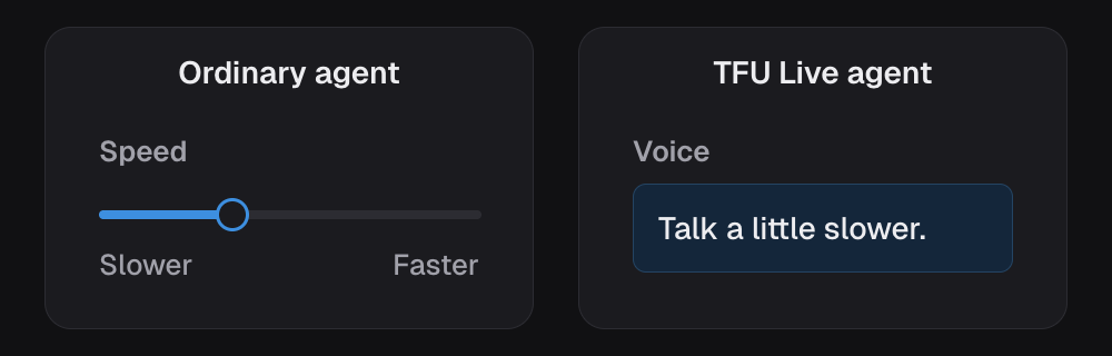 An ordinary agent sets its pace with a Speed slider that runs from Slower to Faster. A TFU Live agent is told in its Voice writing instead: talk a little slower.