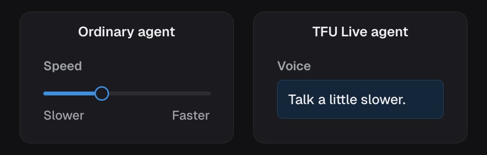 An ordinary agent sets its pace with a Speed slider that runs from Slower to Faster. A TFU Live agent is told in its Voice writing instead: talk a little slower.