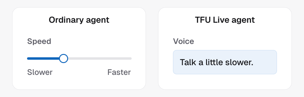 An ordinary agent sets its pace with a Speed slider that runs from Slower to Faster. A TFU Live agent is told in its Voice writing instead: talk a little slower.