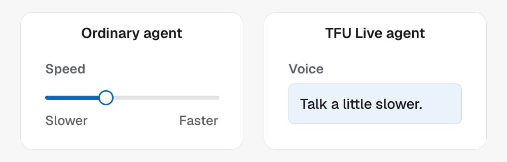 An ordinary agent sets its pace with a Speed slider that runs from Slower to Faster. A TFU Live agent is told in its Voice writing instead: talk a little slower.