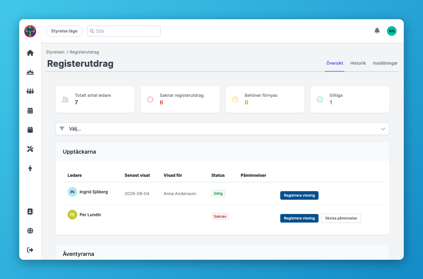 Registerutdrag-sidan med statusöversikt och ledare per avdelning
