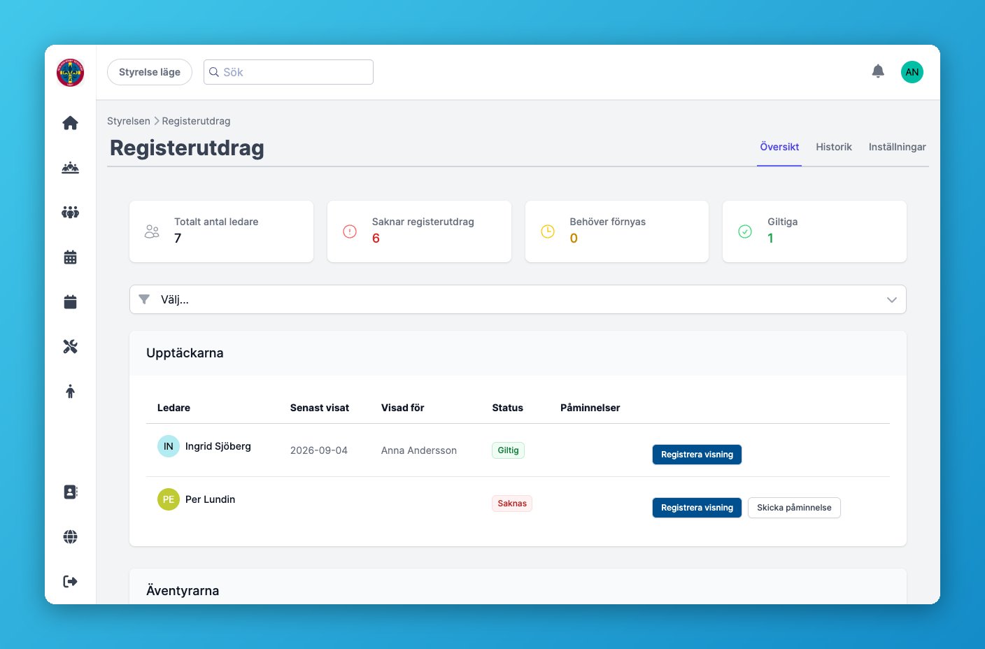 Registerutdrag-sidan med statusöversikt och ledare per avdelning