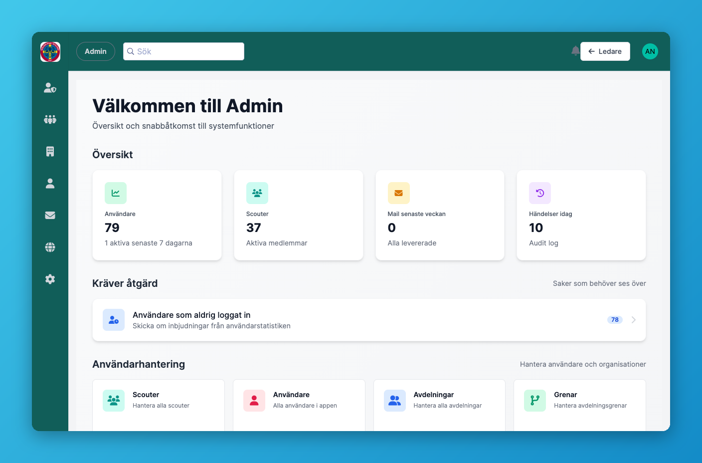 Adminpanelens startsida med nyckeltal