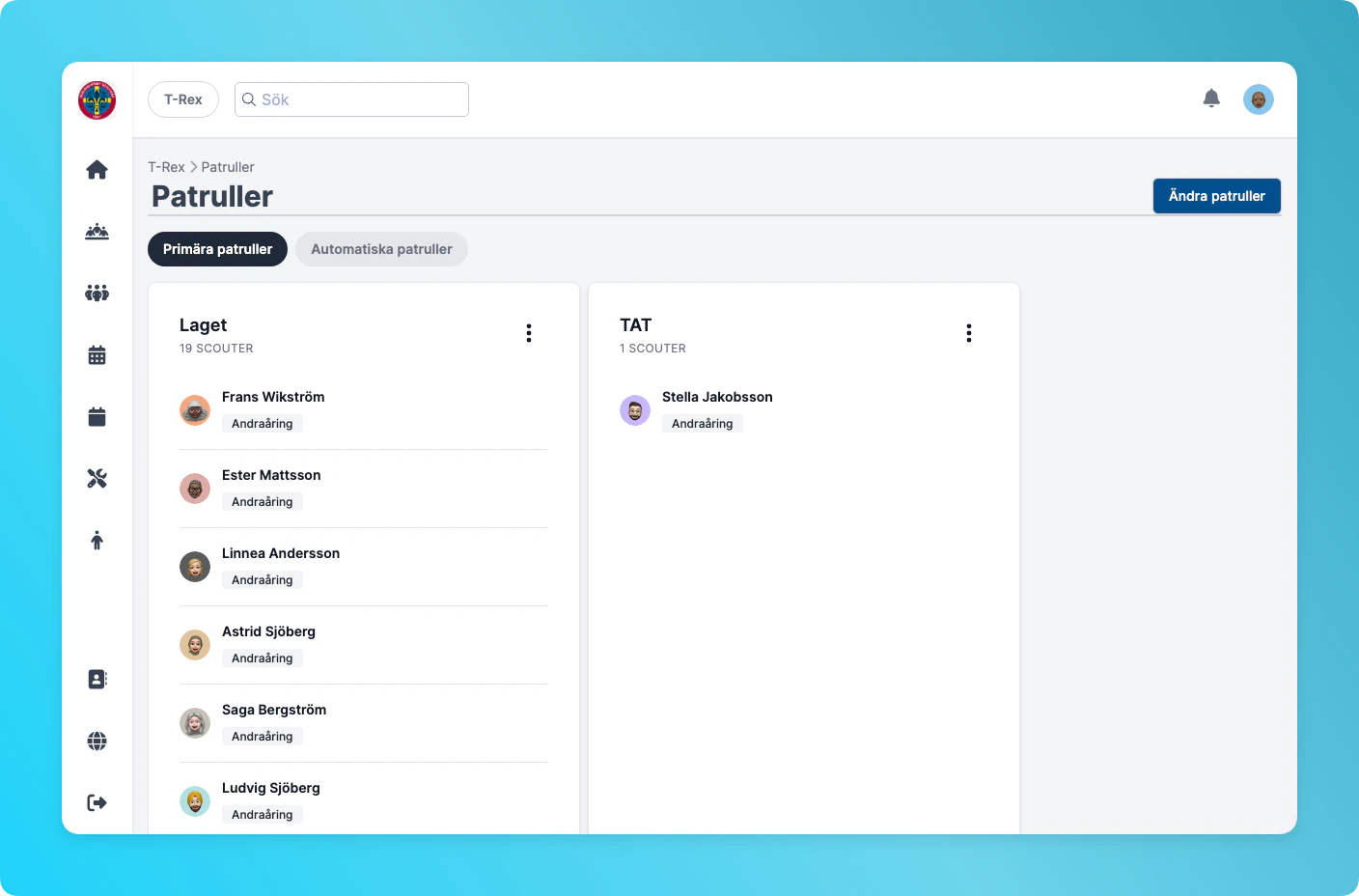 Patrullöversikten med primära patruller och dess medlemmar