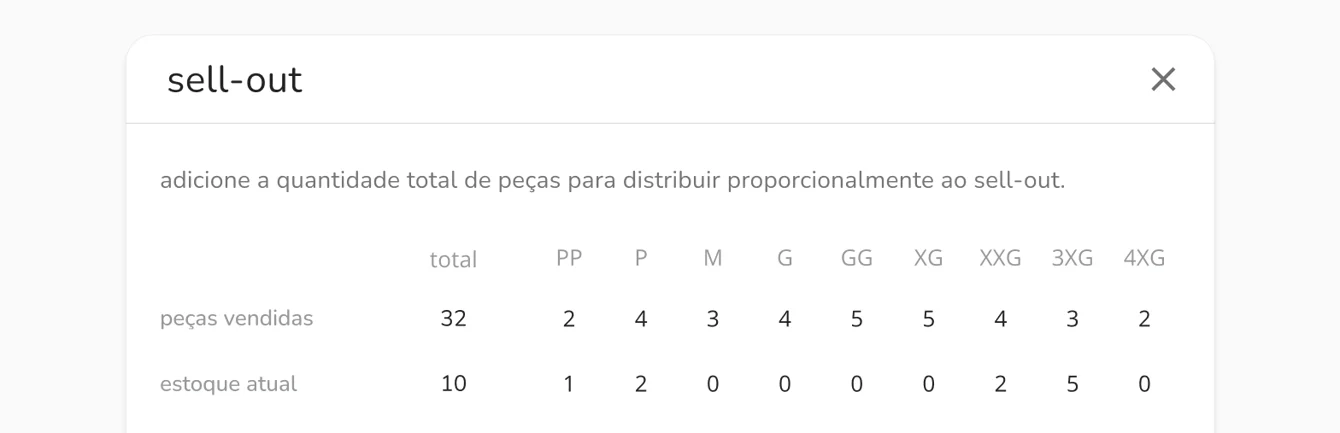 estoque atual na experiência de pedido