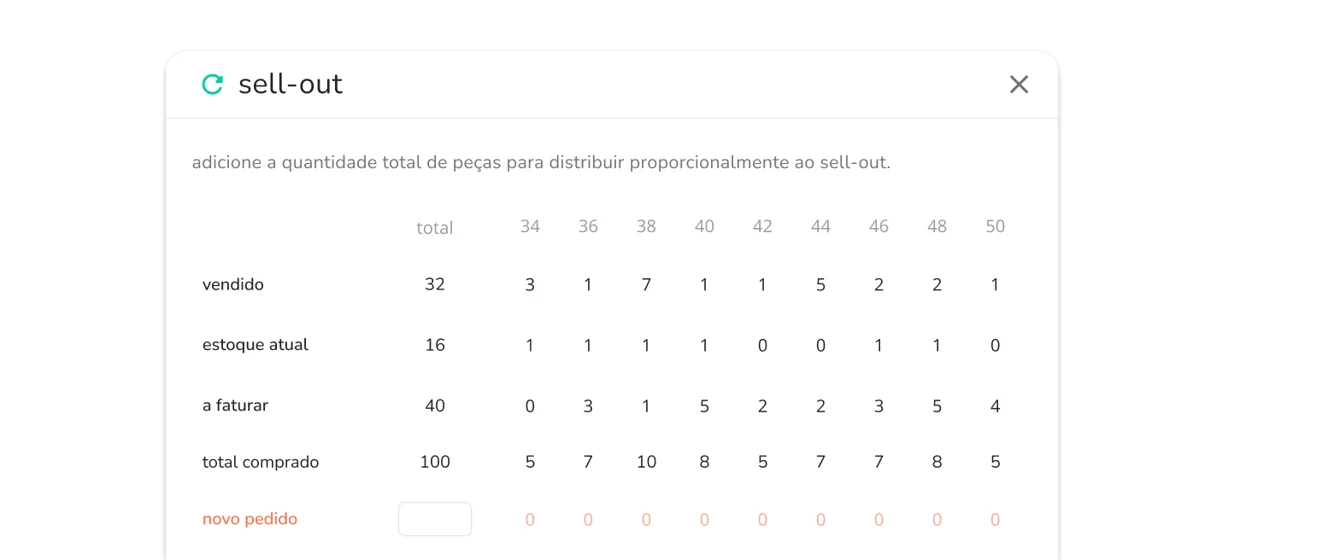 novas informações da modal de sell-out