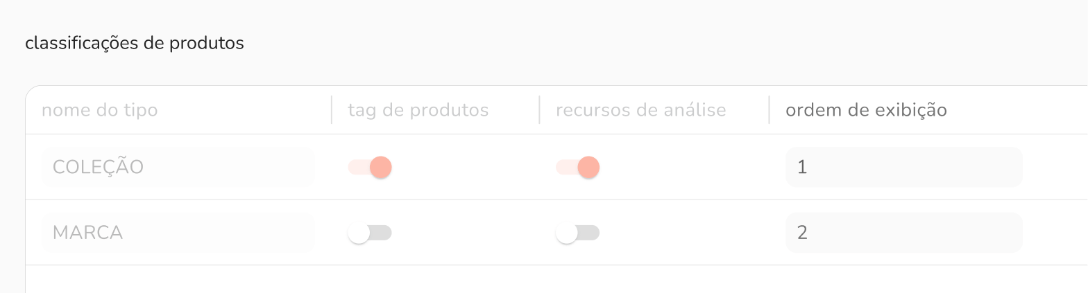 ordenação das classificações de produtos