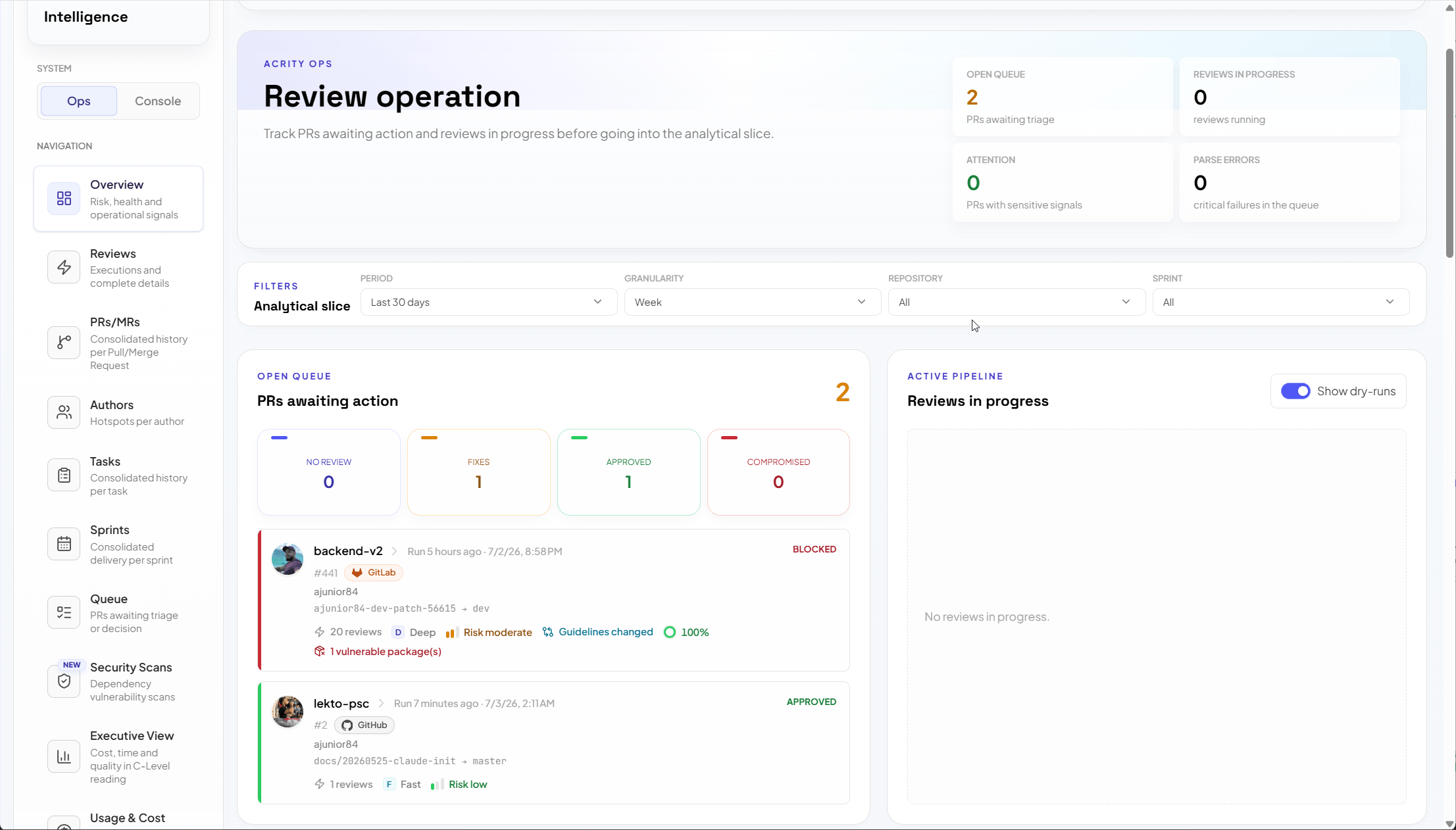 Dashboard Ops que muestra el resumen de la operación de revisión con pull requests pendientes y revisiones activas