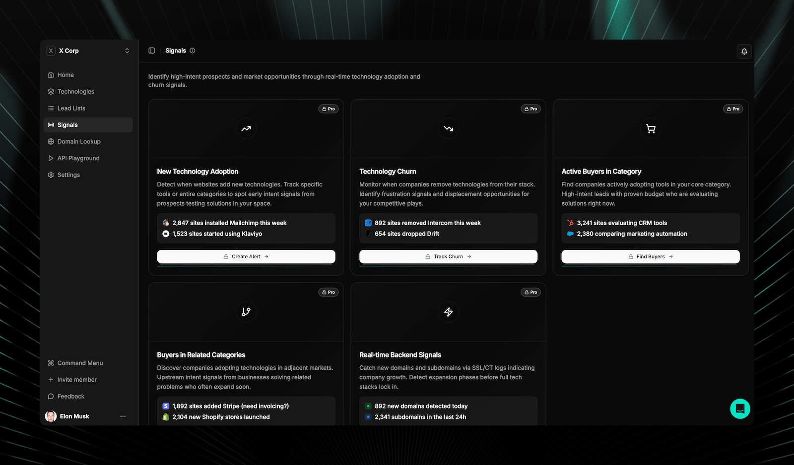 Signals dashboard showing five signal types — New Technology Adoption, Technology Churn, Active Buyers in Category, Buyers in Related Categories, and Real-time Backend Signals — each with live activity counts