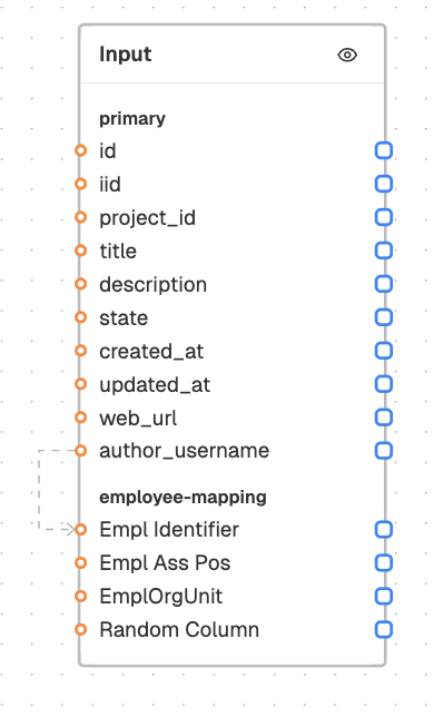 Input Node with joined inputs