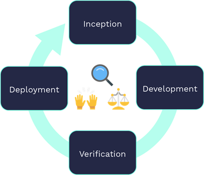 AI Lifecycle