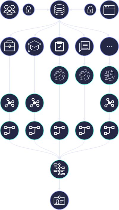Decoupled AI