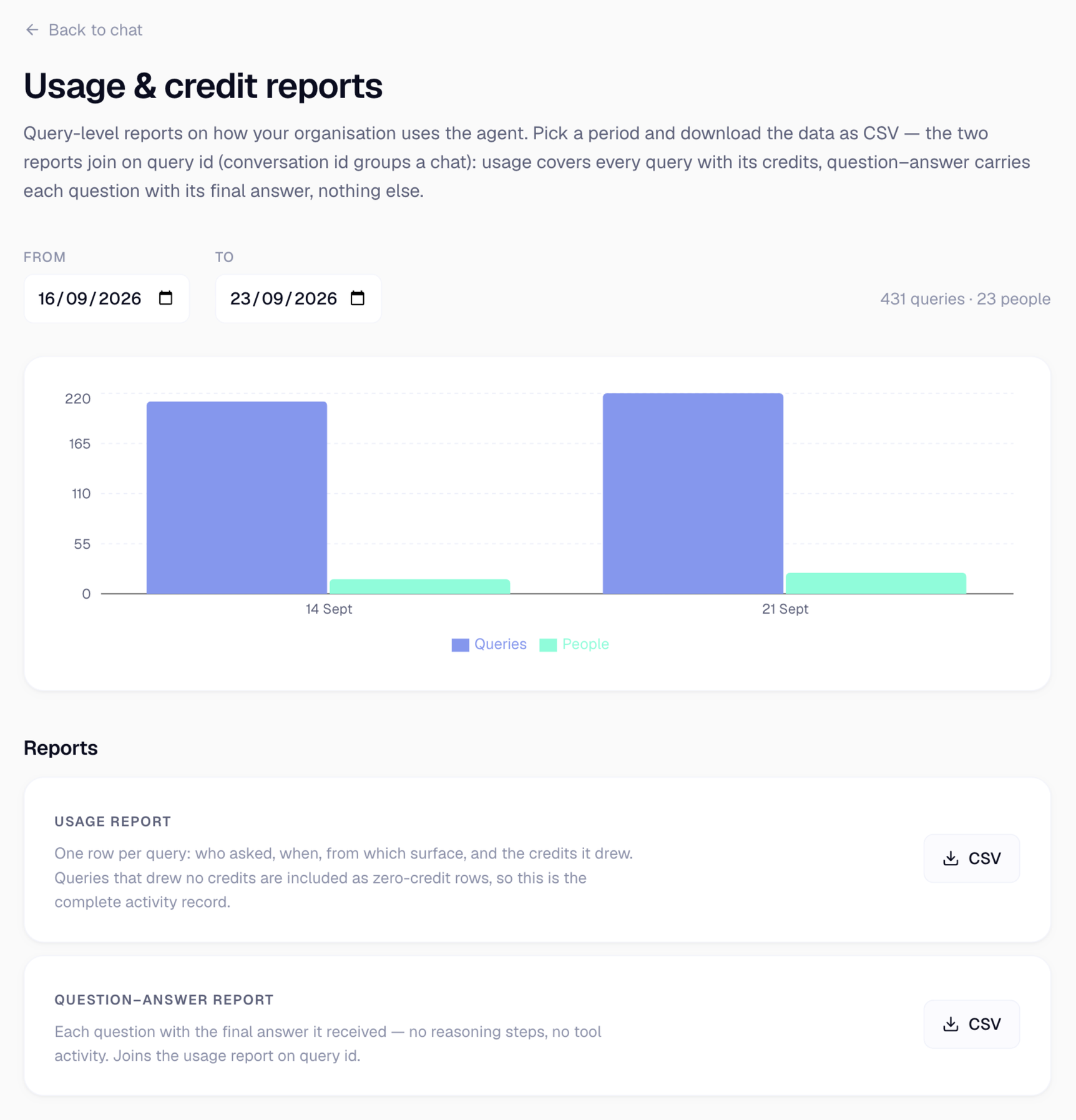 The Analyst Agent usage reports page