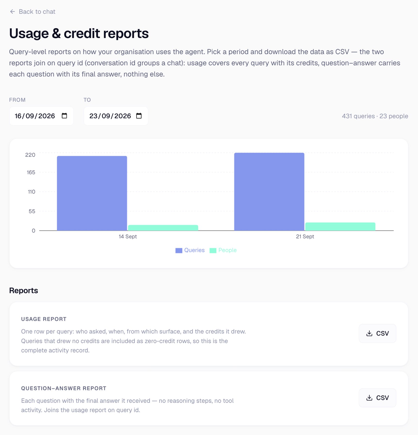 The Analyst Agent usage reports page