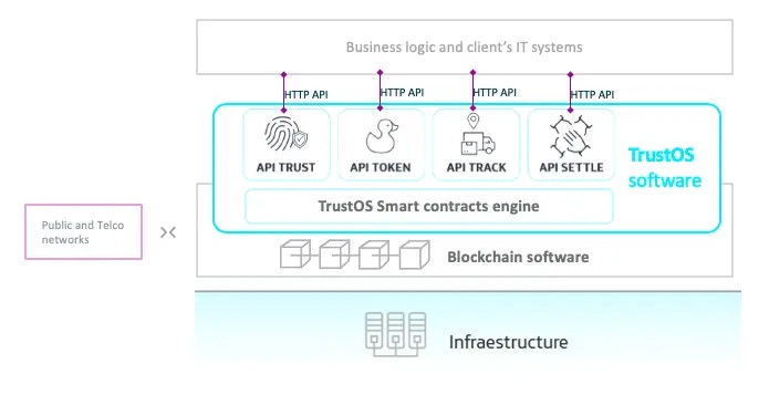 TrustOS Architecture