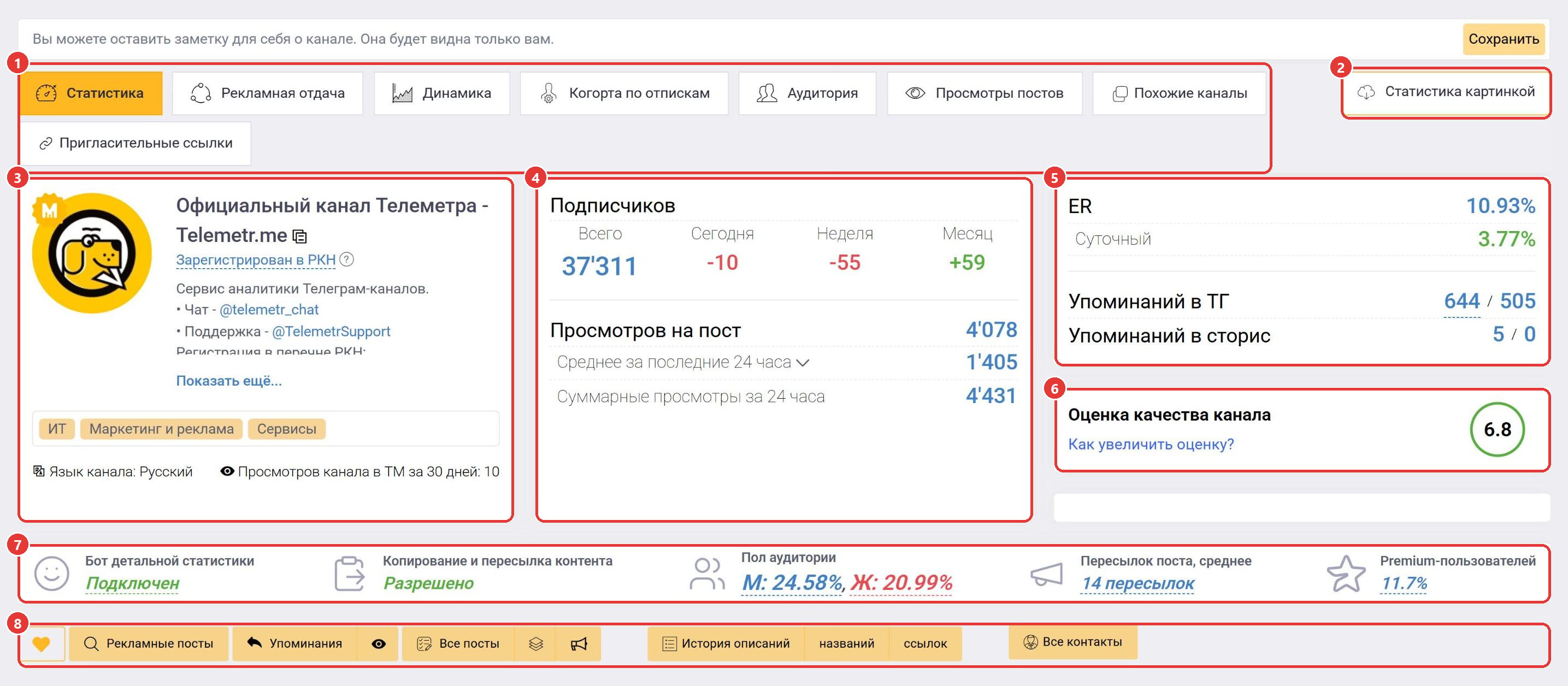 Страница канала