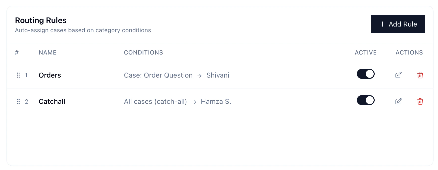 Routing rules showing order inquiries routed to Shivani and a catch-all rule for Hamza