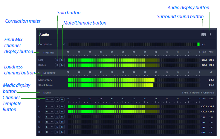 Audio Meters